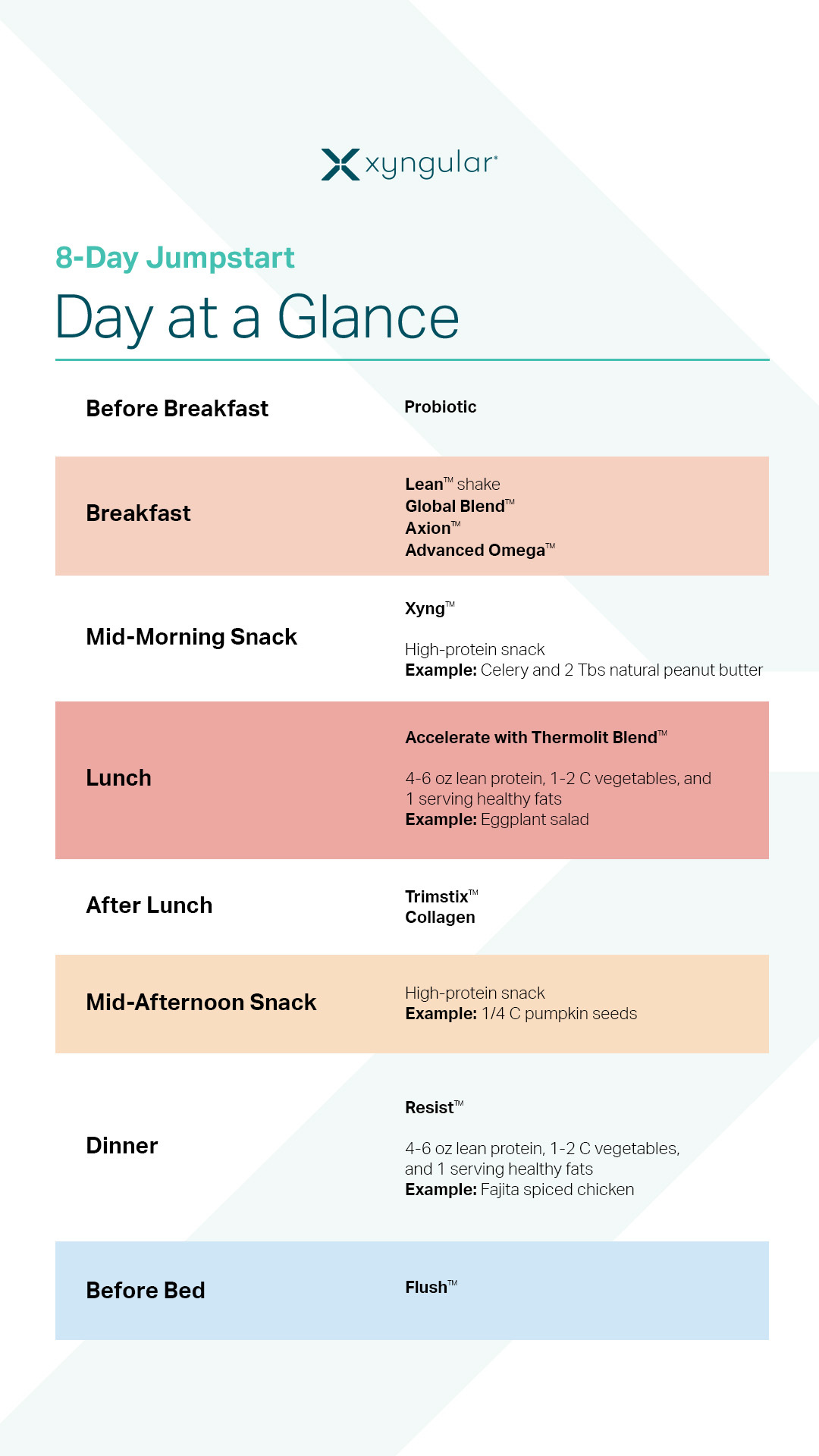 Xyngular Bundles and Kits Resources